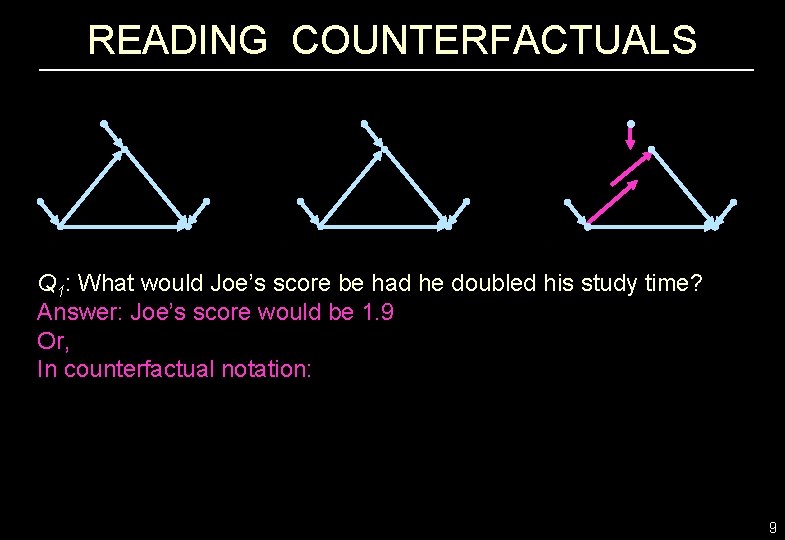 READING COUNTERFACTUALS Q 1: What would Joe’s score be had he doubled his study