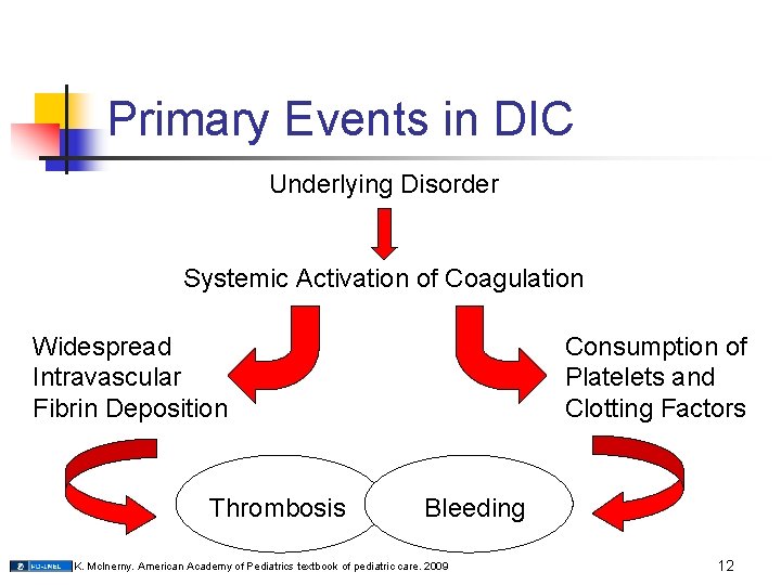 Primary Events in DIC Underlying Disorder Systemic Activation of Coagulation Widespread Intravascular Fibrin Deposition