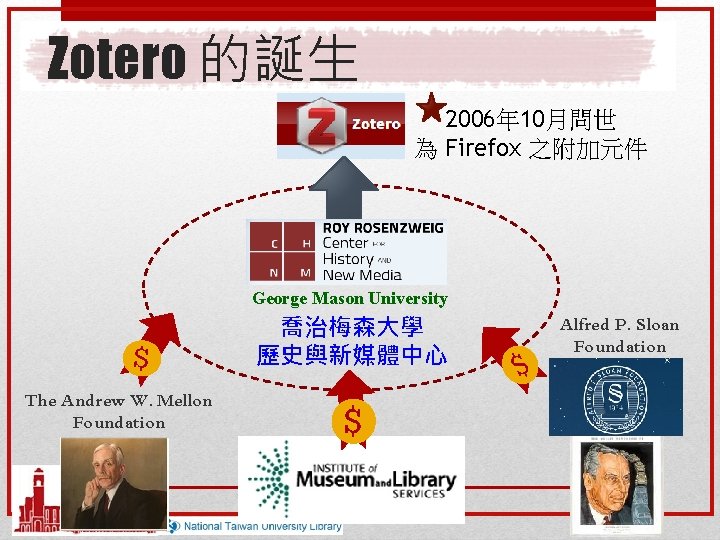 Zotero 的誕生 2006年 10月問世 為 Firefox 之附加元件 George Mason University 喬治梅森大學 歷史與新媒體中心 The Andrew