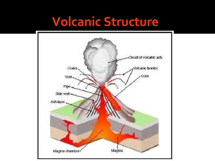 Volcanic Structure 