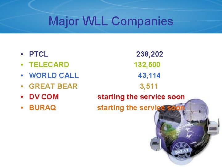 Major WLL Companies • • • PTCL TELECARD WORLD CALL GREAT BEAR DV COM
