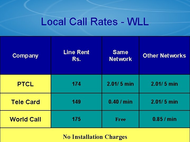 Local Call Rates - WLL Company Line Rent Rs. Same Network Other Networks PTCL