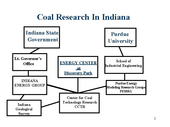 Coal Research In Indiana State Government Lt. Governor’s Office Purdue University ENERGY CENTER at