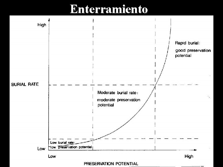 Enterramiento 