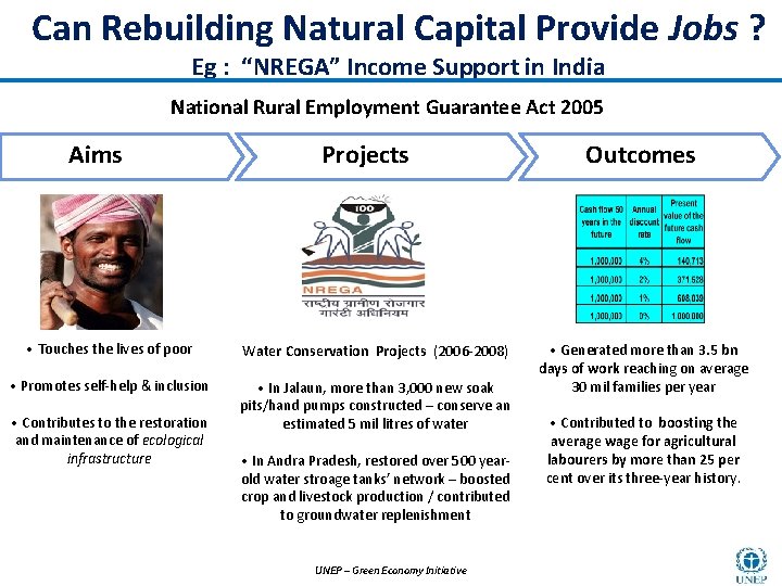 Can Rebuilding Natural Capital Provide Jobs ? Eg : “NREGA” Income Support in India