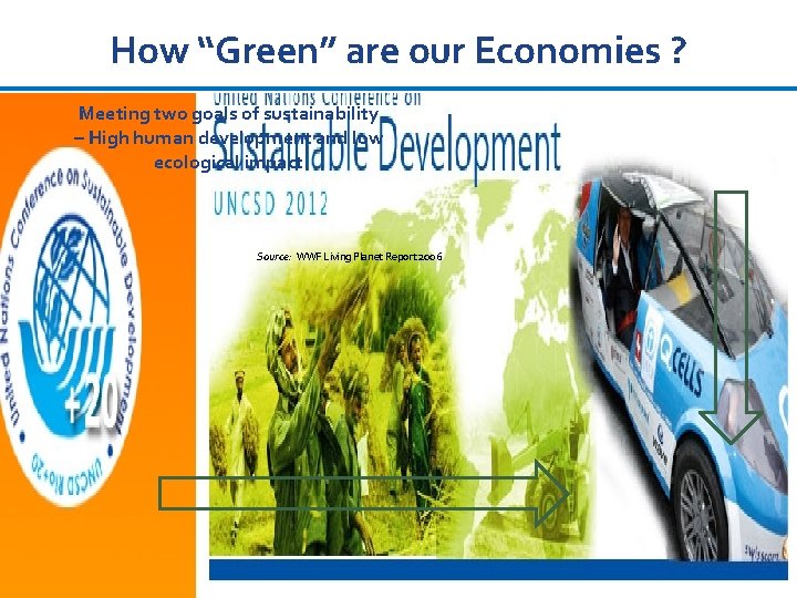 How “Green” are our Economies ? Meeting two goals of sustainability – High human