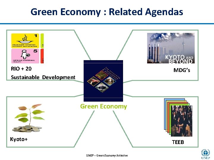Green Economy : Related Agendas RIO + 20 Sustainable Development MDG’s Green Economy Kyoto+