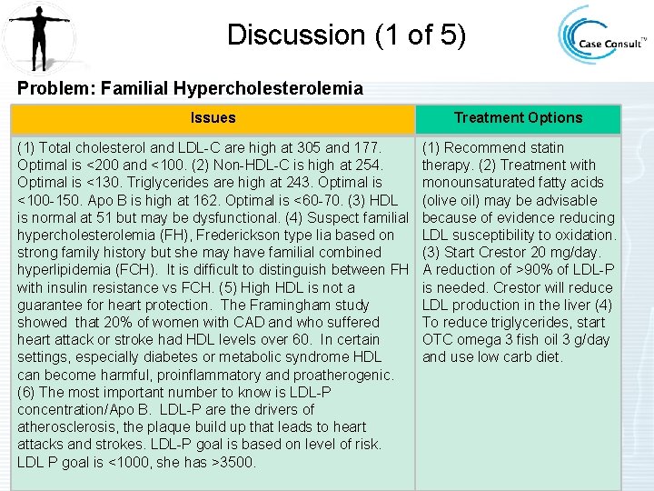 Discussion (1 of 5) Problem: Familial Hypercholesterolemia Issues Treatment Options (1) Total cholesterol and