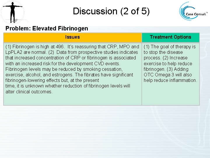 Discussion (2 of 5) Problem: Elevated Fibrinogen Issues Treatment Options (1) Fibrinogen is high