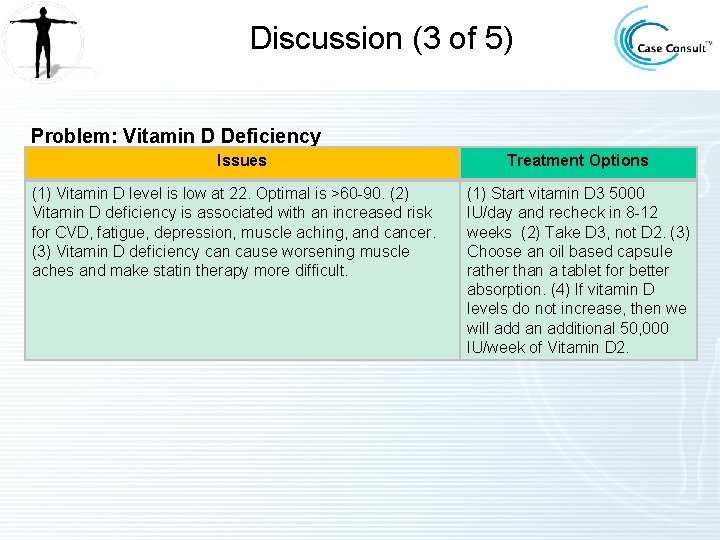 Discussion (3 of 5) Problem: Vitamin D Deficiency Issues (1) Vitamin D level is