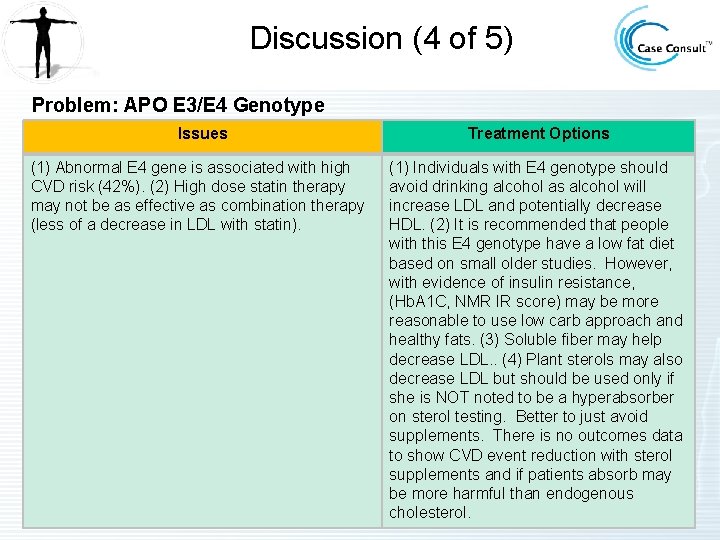Discussion (4 of 5) Problem: APO E 3/E 4 Genotype Issues (1) Abnormal E