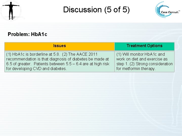 Discussion (5 of 5) Problem: Hb. A 1 c Issues (1) Hb. A 1