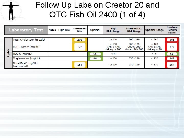 Follow Up Labs on Crestor 20 and OTC Fish Oil 2400 (1 of 4)