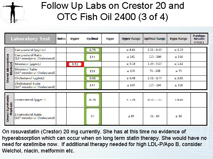 Follow Up Labs on Crestor 20 and OTC Fish Oil 2400 (3 of 4)