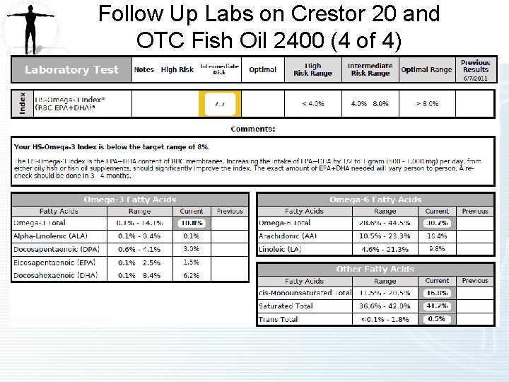 Follow Up Labs on Crestor 20 and OTC Fish Oil 2400 (4 of 4)