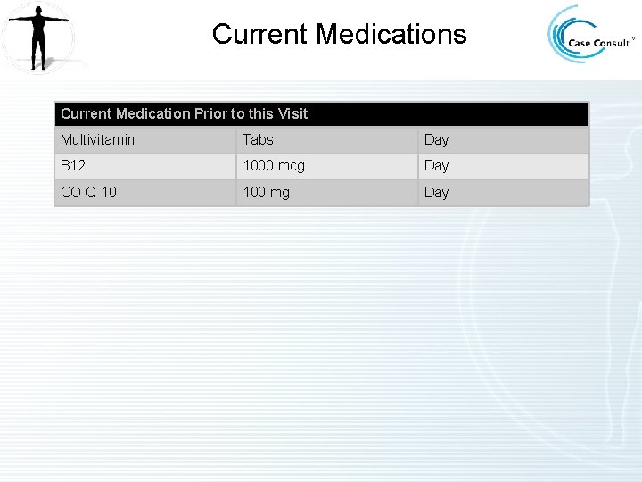 Current Medications Current Medication Prior to this Visit Multivitamin Tabs Day B 12 1000