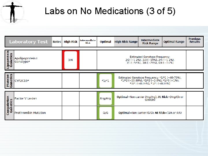 Labs on No Medications (3 of 5) 