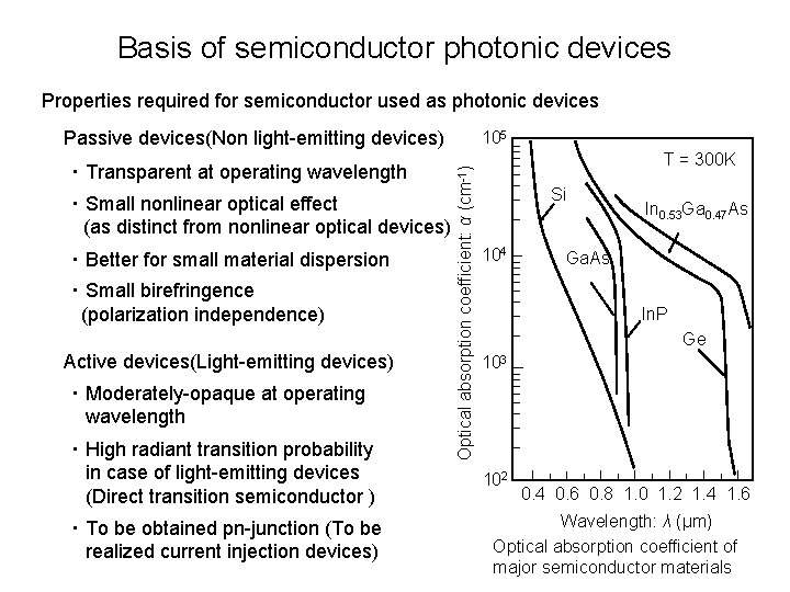 Basis of semiconductor photonic devices Properties required for semiconductor used as photonic devices Passive