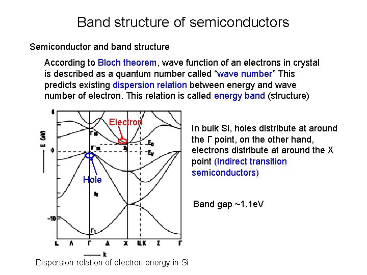 Band structure of semiconductors Semiconductor and band structure According to Bloch theorem, wave function