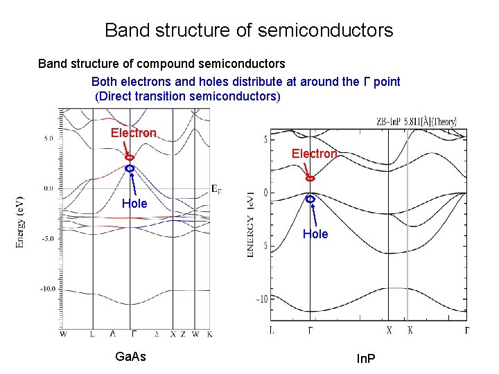 Band structure of semiconductors Band structure of compound semiconductors Both electrons and holes distribute