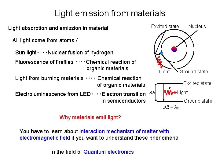 Light emission from materials Light absorption and emission in material Excited state Nucleus All