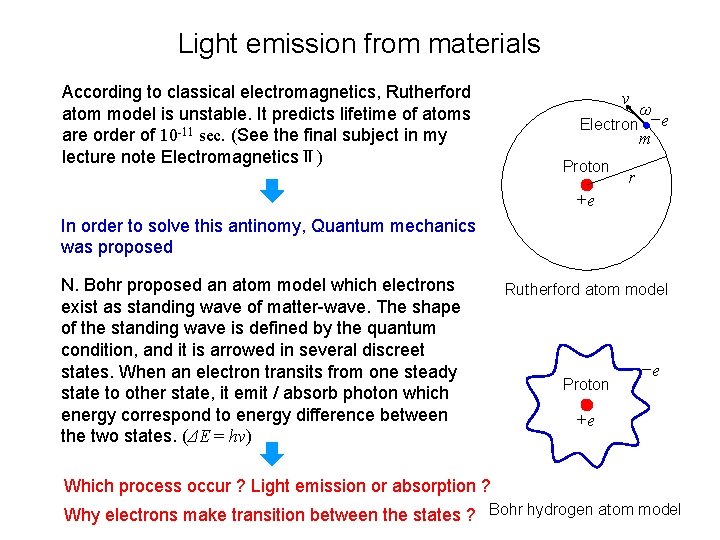 Light emission from materials According to classical electromagnetics, Rutherford atom model is unstable. It