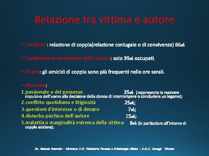 Relazione tra vittima e autore • Contesto • Condizione professionale della vittima • Orario