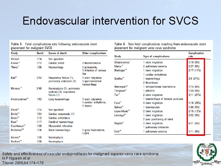 Endovascular intervention for SVCS Safety and effectiveness of vascular endoprosthesis for malignant superior vena