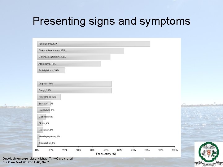 Presenting signs and symptoms Oncologic emergencies, Michael T. Mc. Curdy et al Crit Care