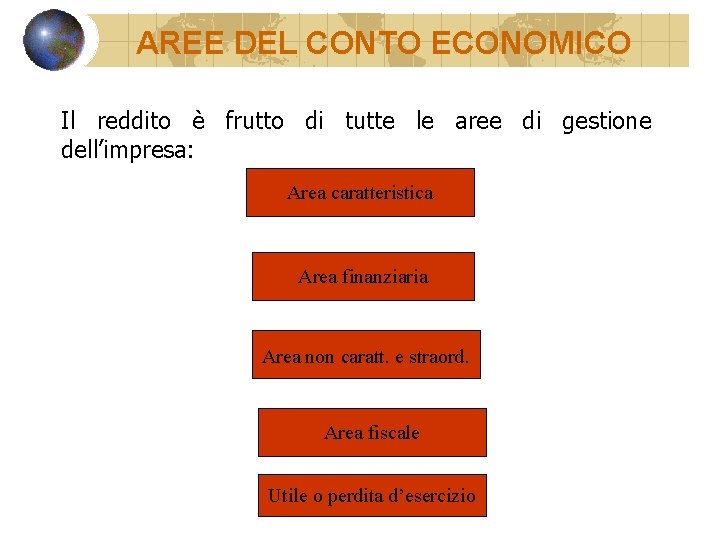 AREE DEL CONTO ECONOMICO Il reddito è frutto di tutte le aree di gestione