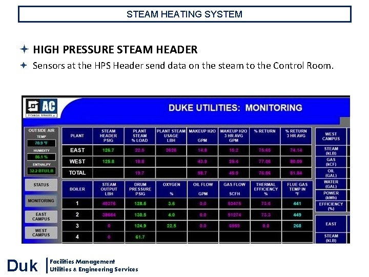 STEAM HEATING SYSTEM HIGH PRESSURE STEAM HEADER Sensors at the HPS Header send data STEAM HEATING SYSTEM HIGH PRESSURE STEAM HEADER Sensors at the HPS Header send data