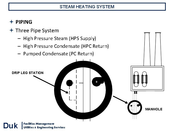 STEAM HEATING SYSTEM PIPING Three Pipe System – High Pressure Steam (HPS Supply) – STEAM HEATING SYSTEM PIPING Three Pipe System – High Pressure Steam (HPS Supply) –