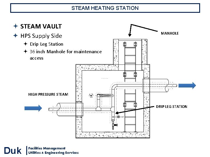 STEAM HEATING STATION STEAM VAULT HPS Supply Side MANHOLE Drip Leg Station 36 inch STEAM HEATING STATION STEAM VAULT HPS Supply Side MANHOLE Drip Leg Station 36 inch
