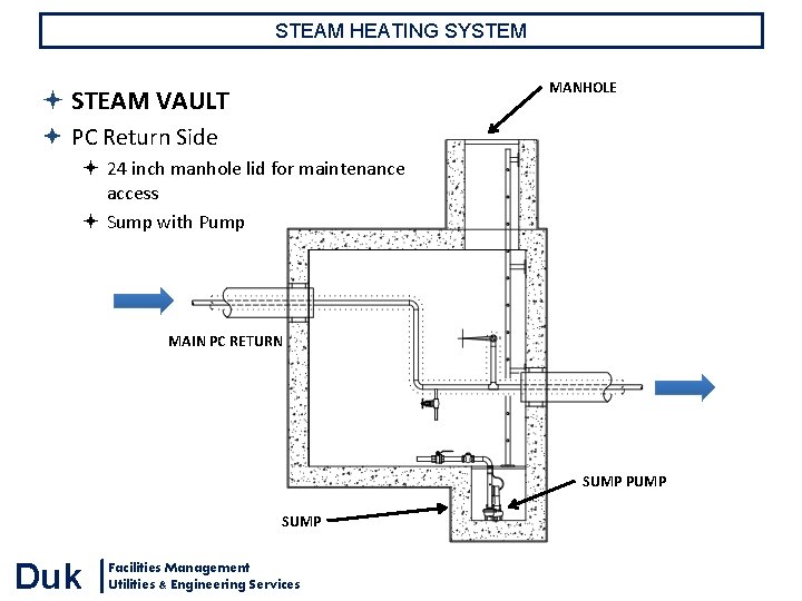 STEAM HEATING SYSTEM MANHOLE STEAM VAULT PC Return Side 24 inch manhole lid for STEAM HEATING SYSTEM MANHOLE STEAM VAULT PC Return Side 24 inch manhole lid for