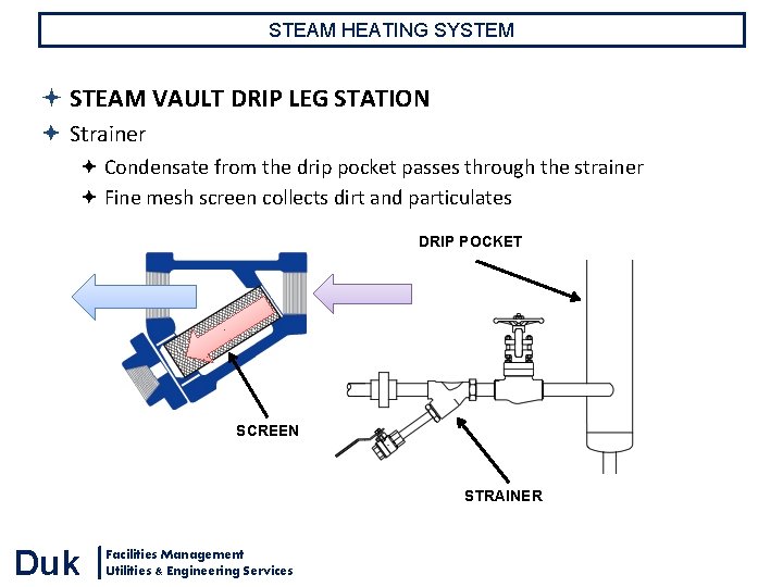 STEAM HEATING SYSTEM STEAM VAULT DRIP LEG STATION Strainer Condensate from the drip pocket STEAM HEATING SYSTEM STEAM VAULT DRIP LEG STATION Strainer Condensate from the drip pocket