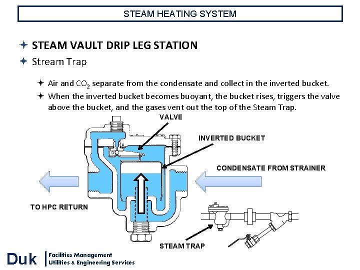 STEAM HEATING SYSTEM STEAM VAULT DRIP LEG STATION Stream Trap Air and CO 2 STEAM HEATING SYSTEM STEAM VAULT DRIP LEG STATION Stream Trap Air and CO 2