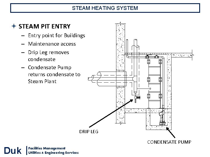 STEAM HEATING SYSTEM STEAM PIT ENTRY – Entry point for Buildings – Maintenance access STEAM HEATING SYSTEM STEAM PIT ENTRY – Entry point for Buildings – Maintenance access