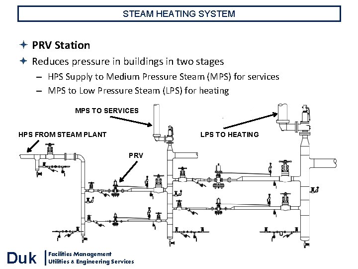 STEAM HEATING SYSTEM PRV Station Reduces pressure in buildings in two stages – HPS STEAM HEATING SYSTEM PRV Station Reduces pressure in buildings in two stages – HPS