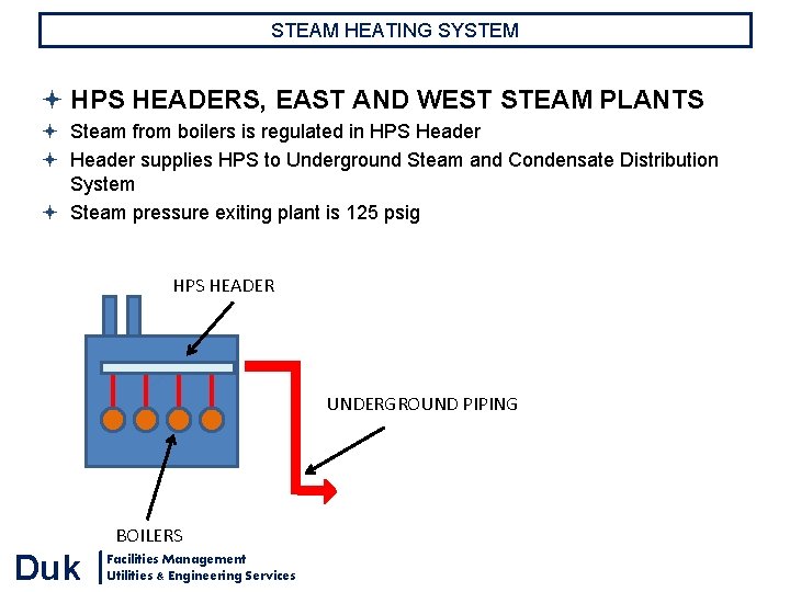STEAM HEATING SYSTEM HPS HEADERS, EAST AND WEST STEAM PLANTS Steam from boilers is STEAM HEATING SYSTEM HPS HEADERS, EAST AND WEST STEAM PLANTS Steam from boilers is