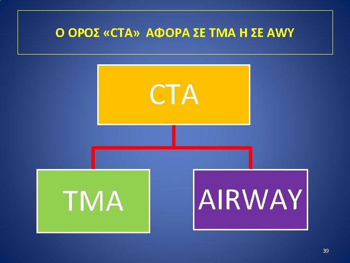 Ο ΟΡΟΣ «CTA» ΑΦΟΡΑ ΣΕ TMA Η ΣΕ AWY CTA TMA AIRWAY 39 