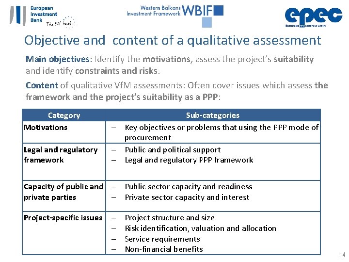 Objective and content of a qualitative assessment Main objectives: Identify the motivations, assess the