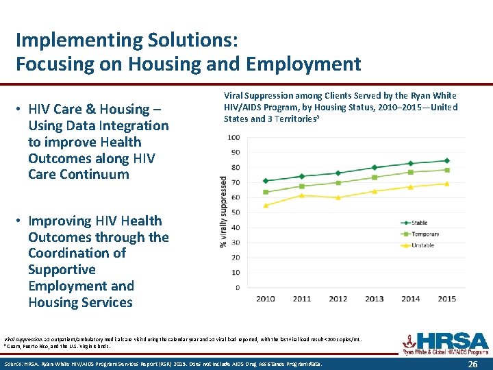Implementing Solutions: Focusing on Housing and Employment • HIV Care & Housing – Using
