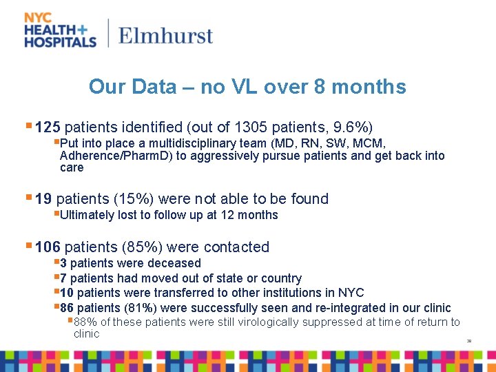 Our Data – no VL over 8 months § 125 patients identified (out of