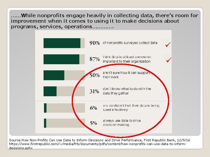 ……While nonprofits engage heavily in collecting data, there’s room for improvement when it comes