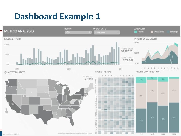 Dashboard Example 1 
