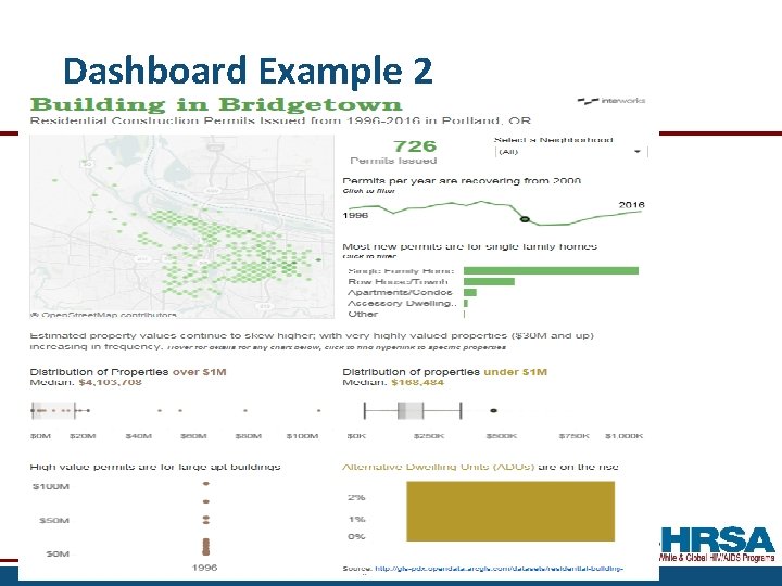 Dashboard Example 2 