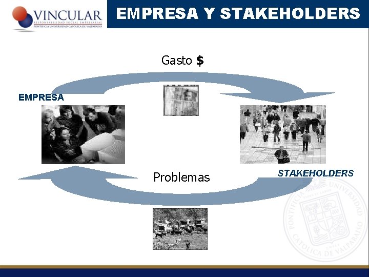 EMPRESA Y STAKEHOLDERS Gasto $ EMPRESA Problemas STAKEHOLDERS 