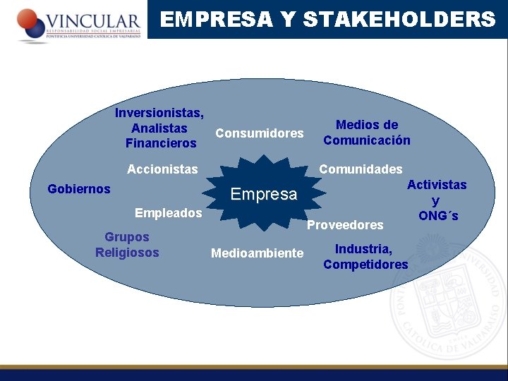 EMPRESA Y STAKEHOLDERS Inversionistas, Analistas Consumidores Financieros Accionistas Gobiernos Medios de Comunicación Comunidades Empresa