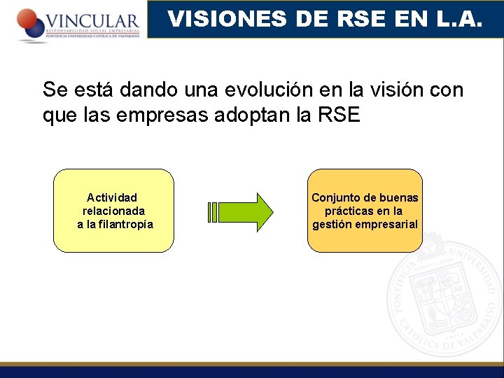 VISIONES DE RSE EN L. A. Se está dando una evolución en la visión