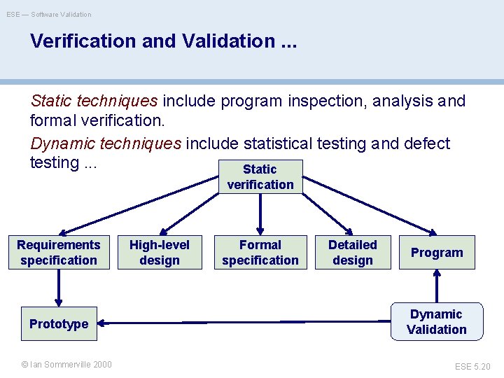ESE — Software Validation Verification and Validation. . . Static techniques include program inspection,